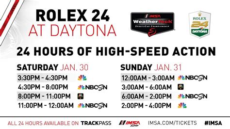 rolex 24 2016 dates|Rolex 24 hours tv schedule.